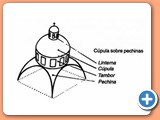 5.04-Arquitectura bizantina-Cupula sobre pechinas
