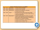 7.02.02-La Alhambra-Fases Constructivas